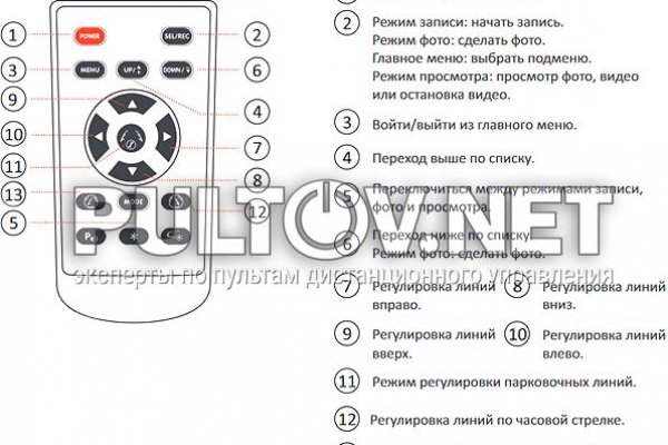 Рабочее зеркало blacksprut 1blacksprut me