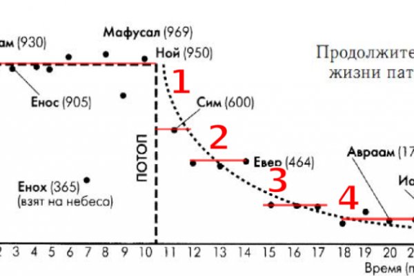 Рабочая ссылка на blacksprut blacksprut wiki