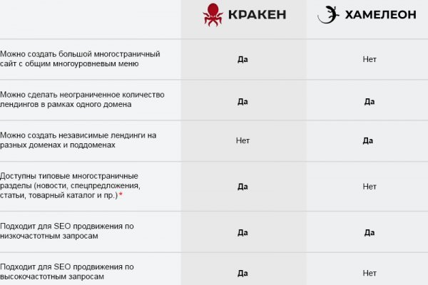 Блекспрут онион bs2webes net