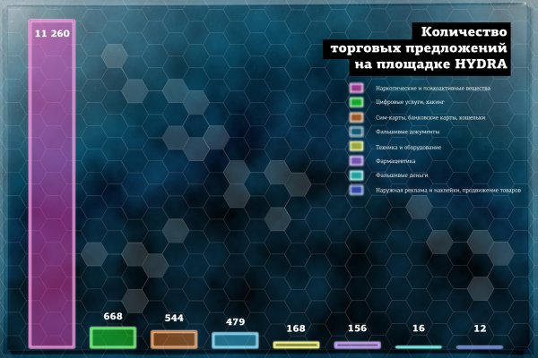 Блэкспрут онион blacksprute com